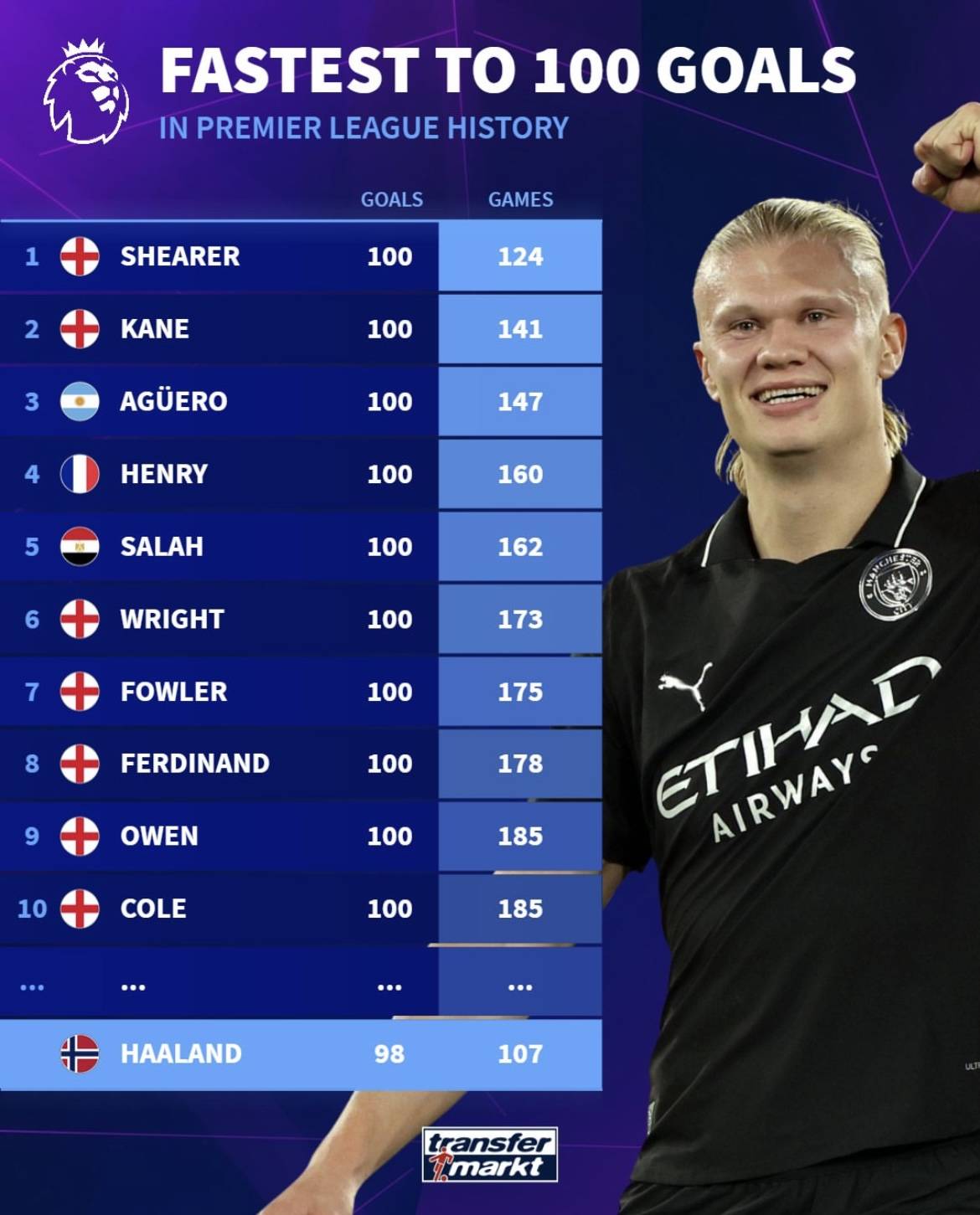 尼日利亚11月大名单：奥斯梅恩、卢克曼、丘库埃泽在列（尼日利亚公布11月名单：奥斯梅恩、卢克曼、丘库埃泽入选）